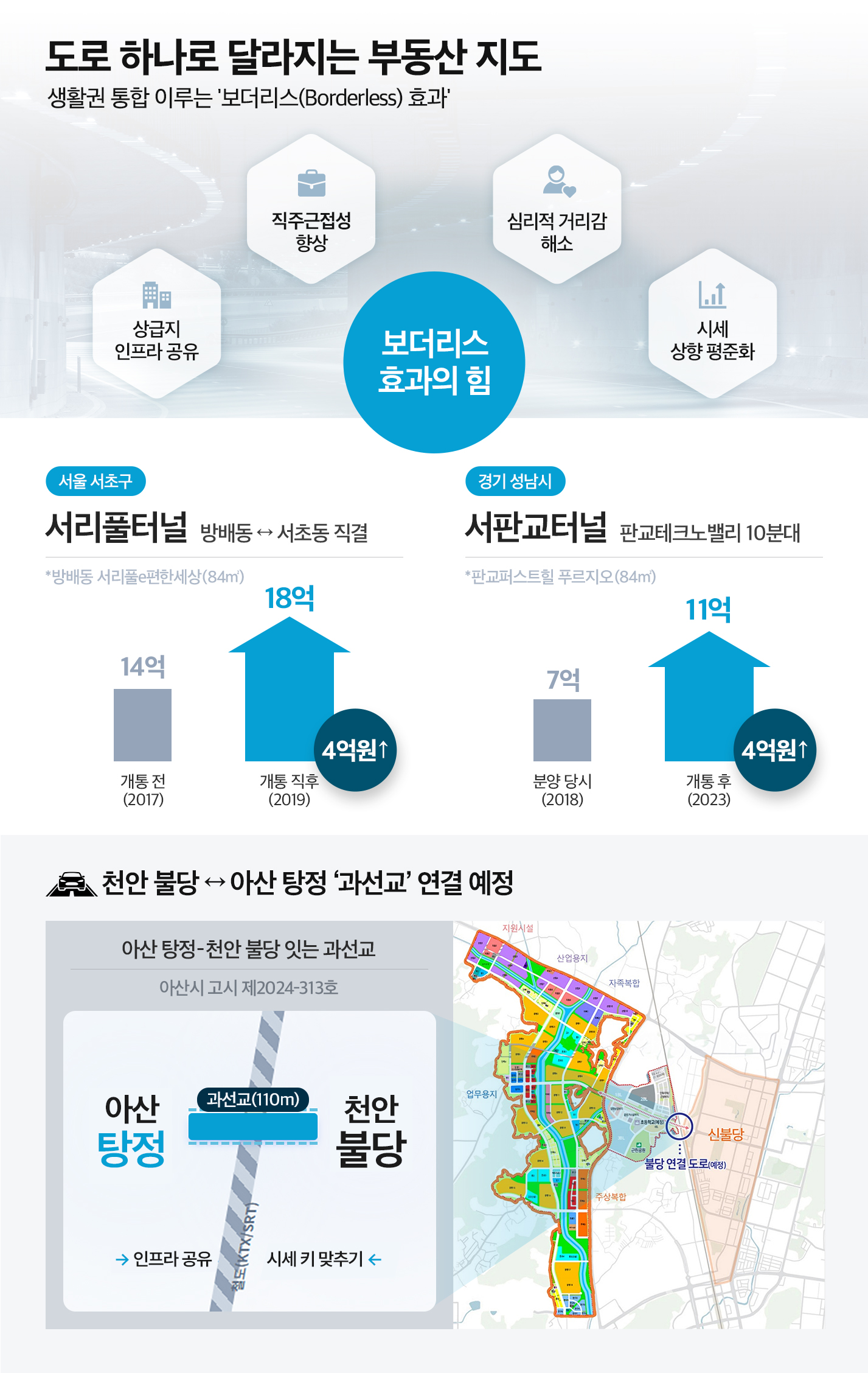 도로 놓이니 ‘생활권 통합’…‘신규 도로’가 바꾸는 부동산 지도