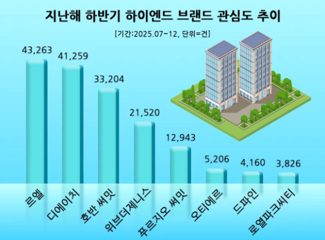 (사진=데이터앤리서치)
