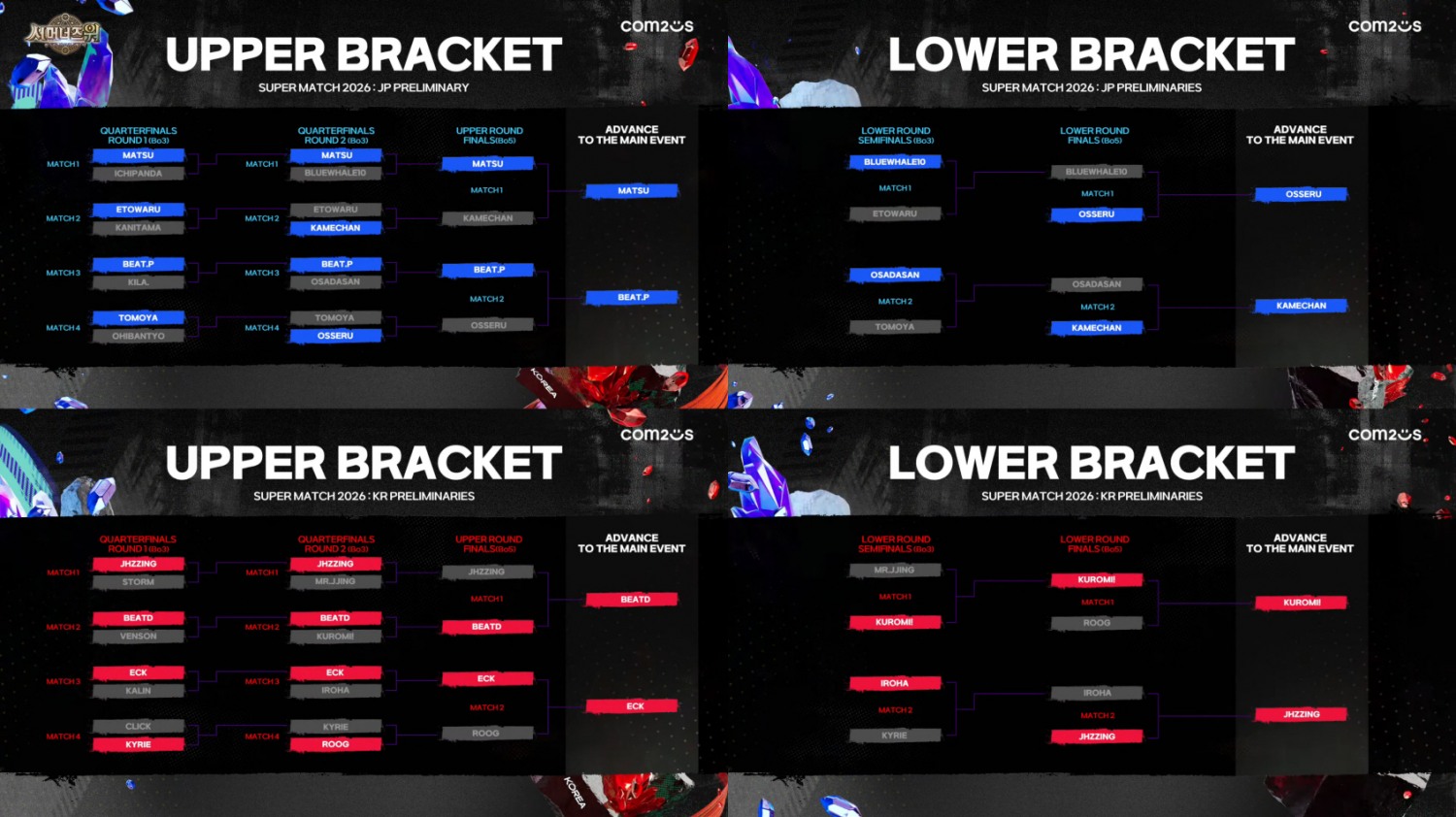 컴투스, '서머너즈 워 한일 슈퍼매치 2026' 양국 대표 선발 완료