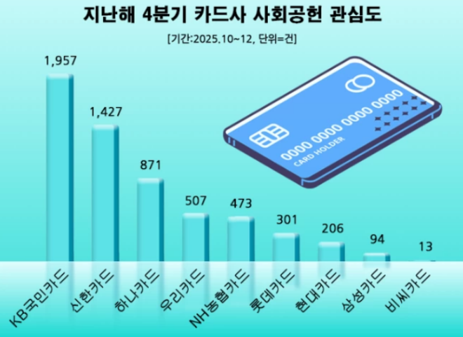 (사진=데이터앤리서치)