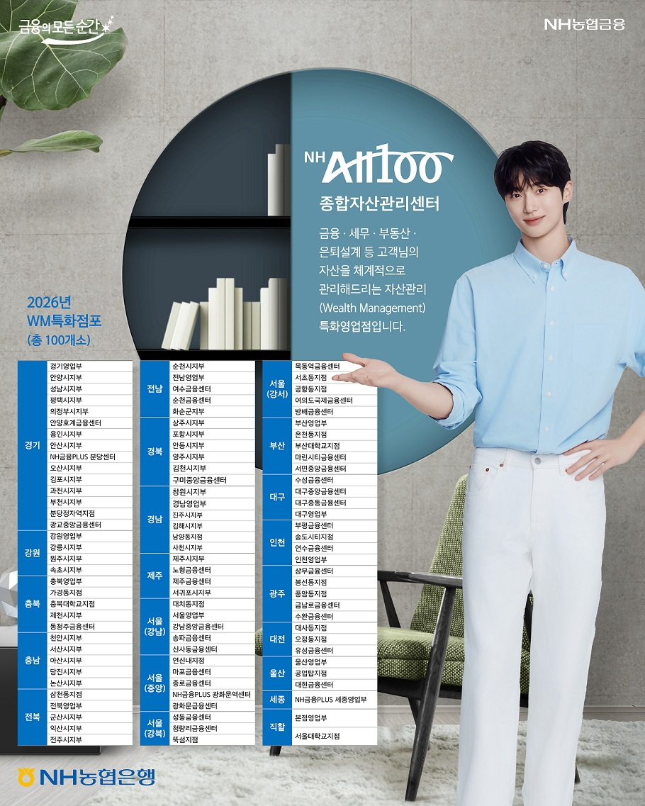 NH농협은행, WM특화점포 100개로 확대