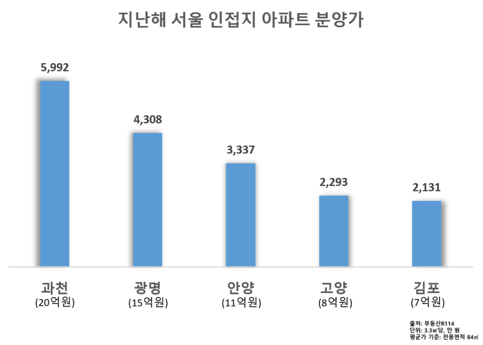 “서울 인접 국평 6억대”…가격 경쟁력 갖춘 서부권 직주근접 막차 관심