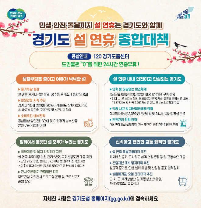 경기도, 설 연휴 종합대책 발표…“도민 안전·민생·교통·문화 모두 챙긴다”