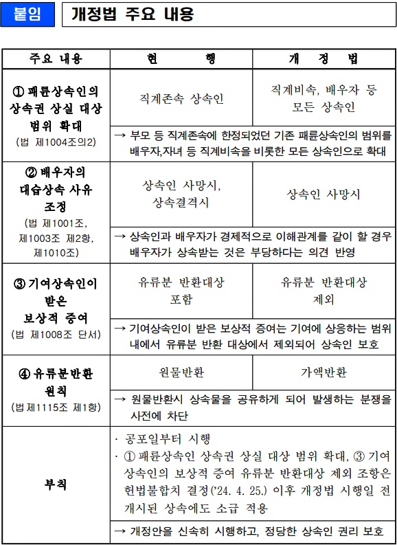 (제공=법무부)