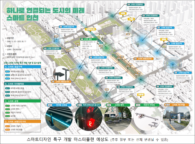 마스터플랜 예상도 / 인천시