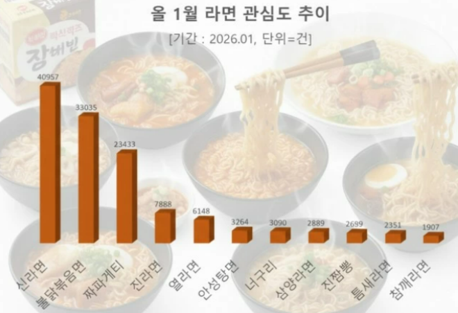 (사진=데이터앤리서치)