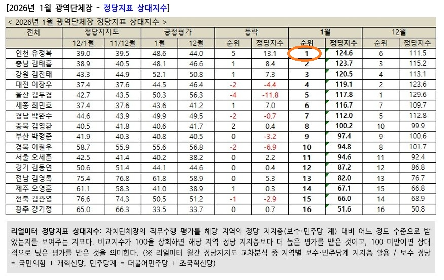 인천시, "미래 먹거리를 선점" & 바이오·항공·블루카본, 인천의 경제 지도