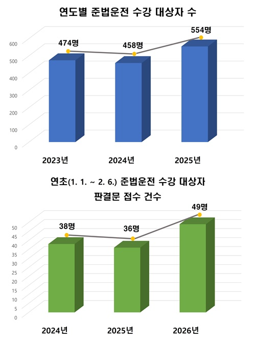 (제공=울산보호관찰소)