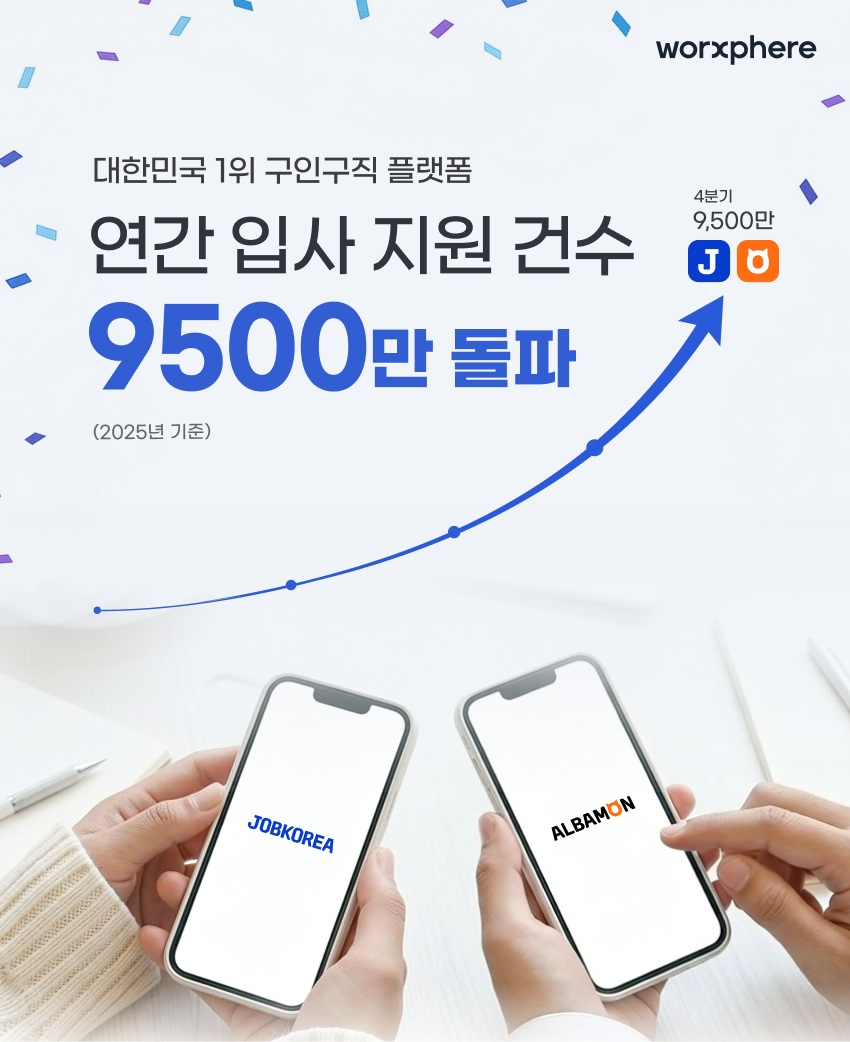 잡코리아·알바몬, 2025년 연간 입사지원 9500만 건 돌파