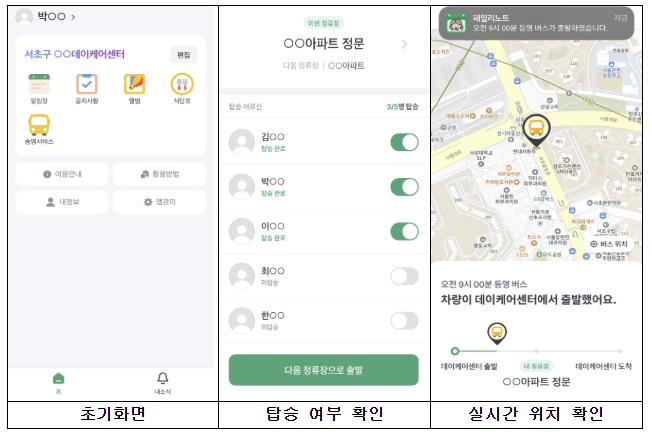 서초구, 데이케어센터 송영 실시간 관리 시스템 구축