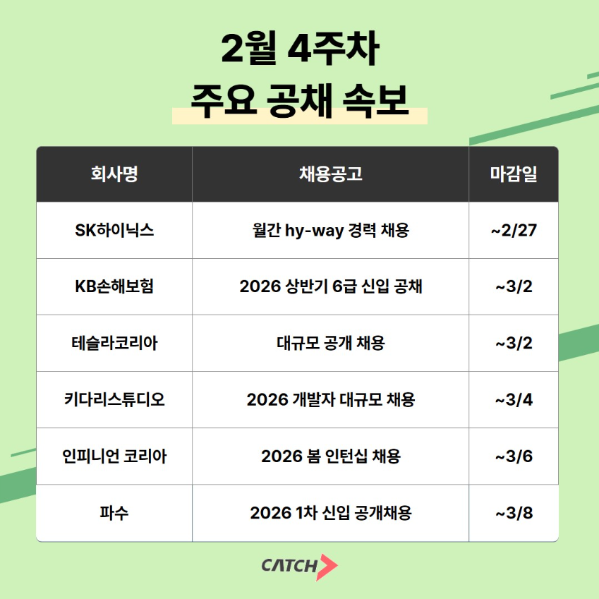 진학사 캐치 "SK하이닉스·테슬라 등, 2026년 상반기 신입·경력 공개채용 시작"