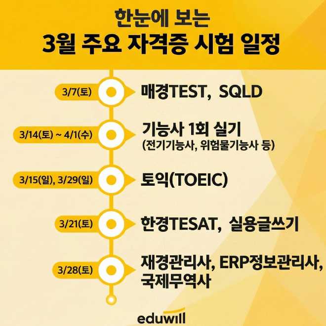 에듀윌, 3월 자격증 시험 일정 안내 및 학습 지원 내용 공개