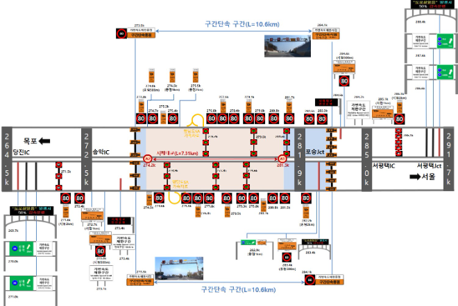 도로공사, 서해안고속도로 당진IC~서평택IC 가변형 속도제한시스템 구축