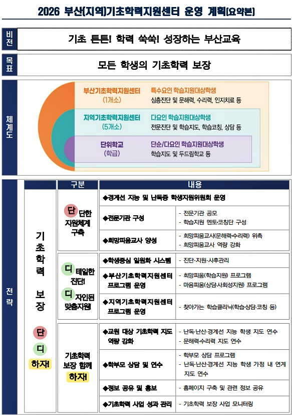 (제공=부산교육청)