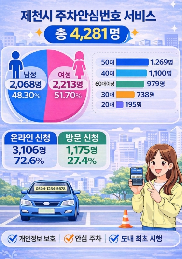 신청자 통계 인포그래픽