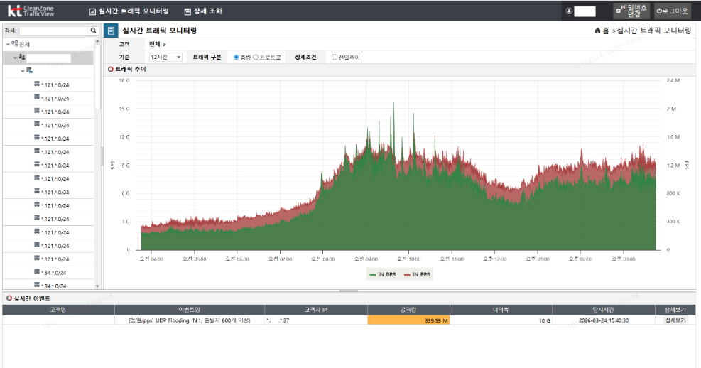 KT, DDoS 방어 '클린존' 고도화…방어 용량 2배 확충
