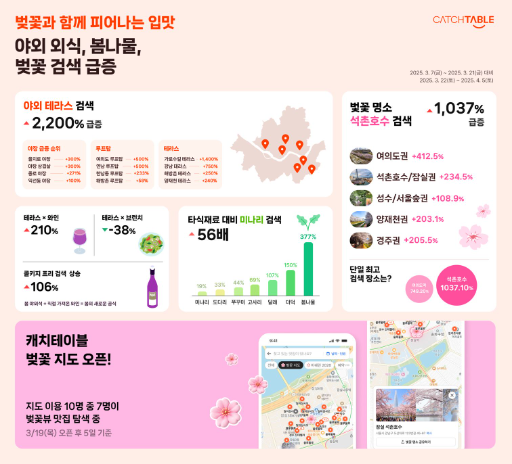 캐치테이블, 봄 외식 트렌드 리포트 공개