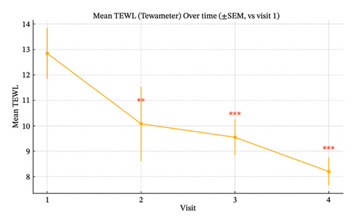 파마리서치, 리쥬란 주성분 ‘PN’ 난치성 아토피 안면홍반 개선 효과 확인