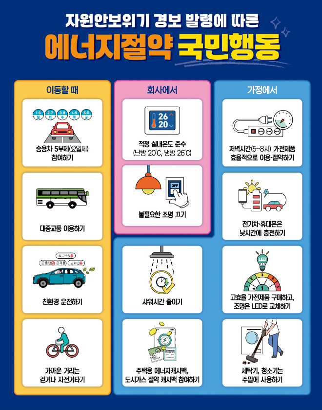 중부발전, 중동 정세 불안에 따른 에너지 안보 위기 대응 총력 전개