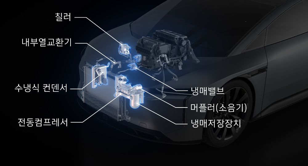 한온시스템 HICE 모듈에 통합되는 주요 열관리 구성 요소.(사진=한온시스템)