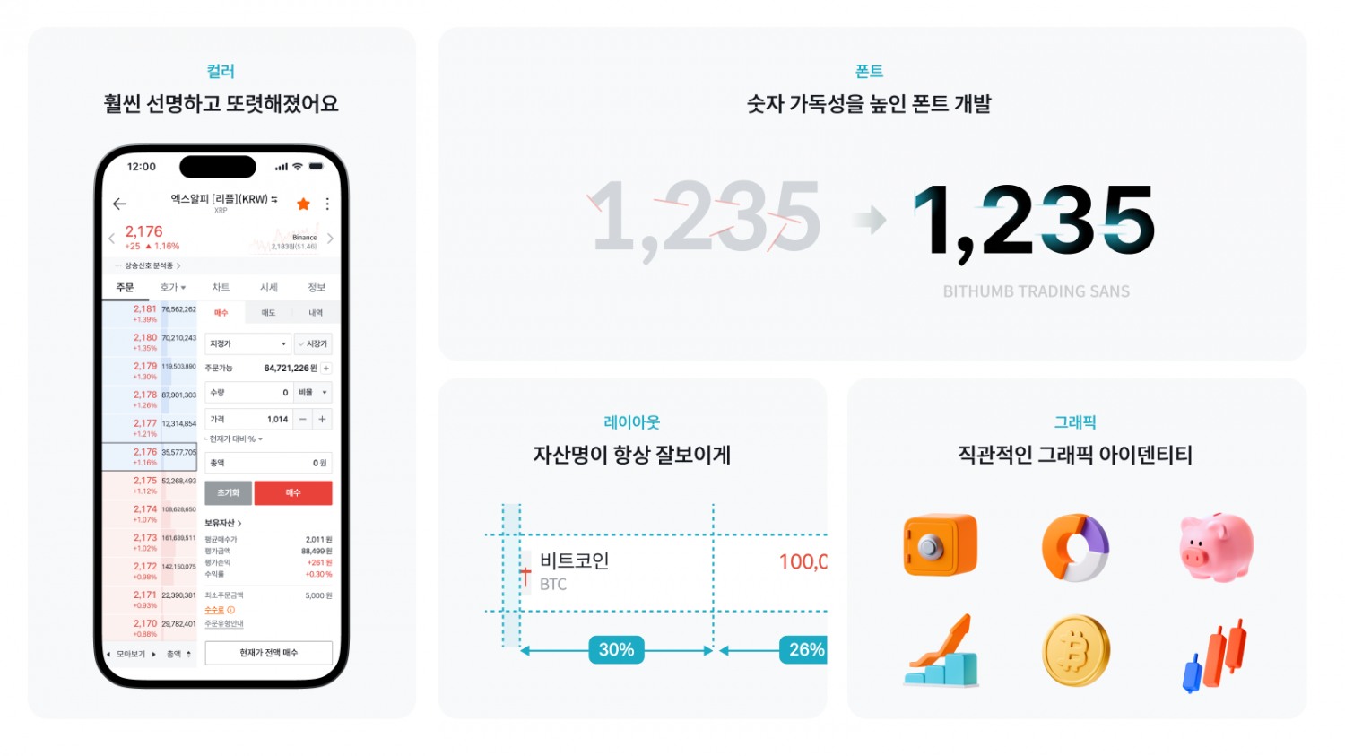컬러 시스템 및 트레이딩 산스 도입. 사진=빗썸