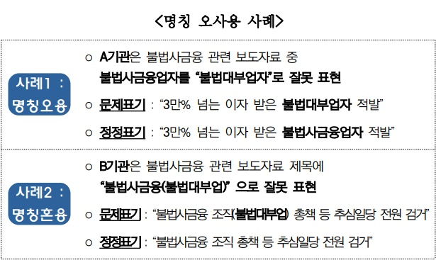 (제공=한국대부금융협회)