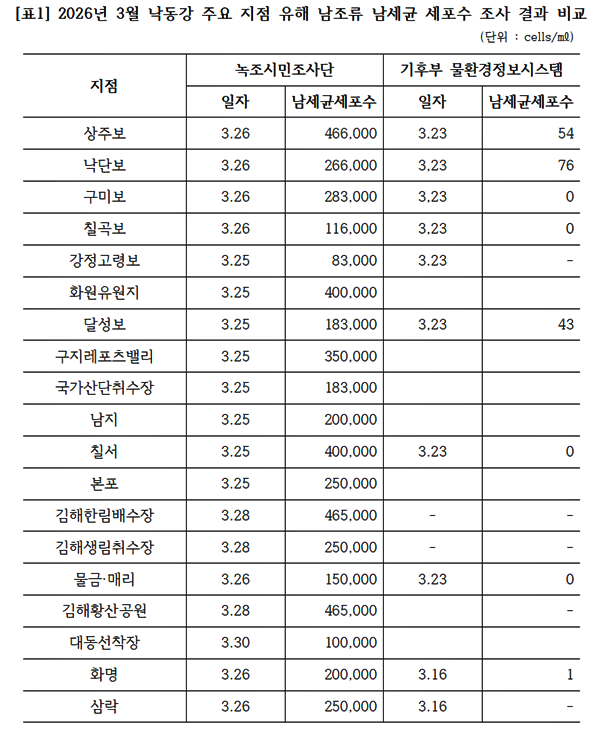 (제공=환경운동연합)