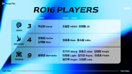 SOOP, ASL 시즌21 16강 조지명식 6일 진행