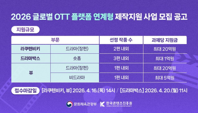 콘진원, ‘2026 글로벌 OTT 플랫폼 연계형 제작지원’ 사업 공고