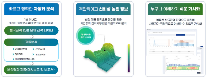 경기도, 전기요금 ‘무료 진단’…에너지 절감 서비스 본격 운영 / 경기도