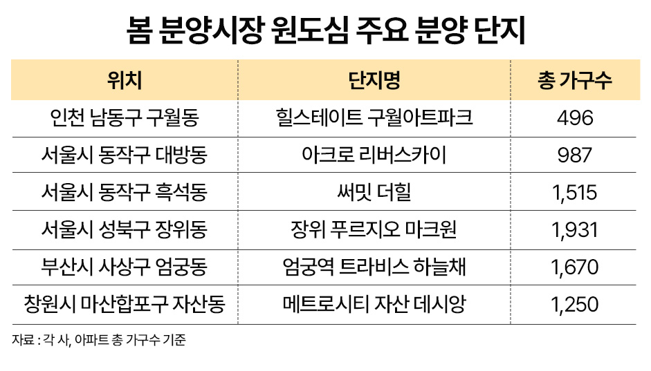 기반시설 갖춰진 ‘원도심’, 도심 재편 흐름 속 핵심 주거지로 부상