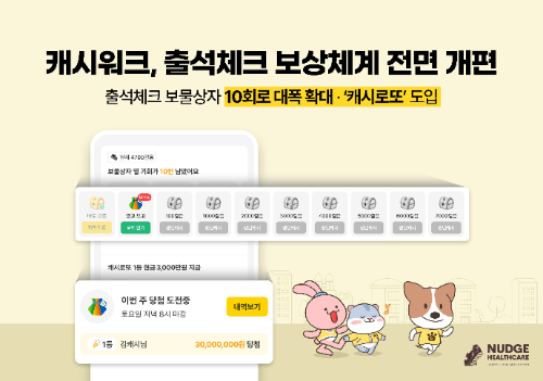 캐시워크, 출석체크 보상 10회로 확대…캐시로또 도입