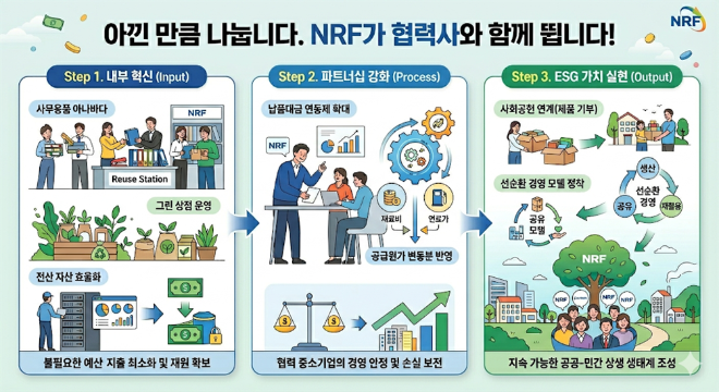 한국연구재단, 상생협력·ESG 경영 계획 추진