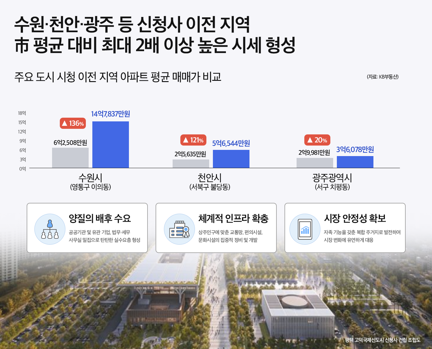 신청사 들어서는 곳이 새 중심지…행정타운 인근 아파트 주목