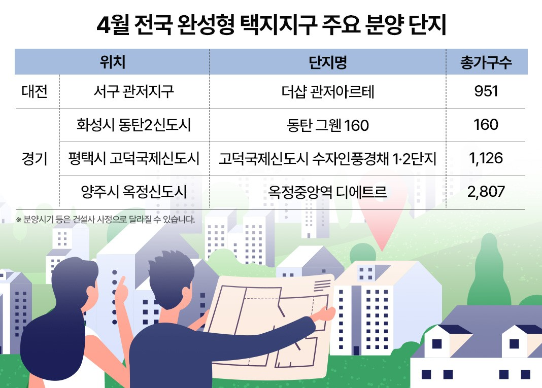 “입주 즉시 누리는 인프라”…4월 완성형 택지지구 새 아파트 분양
