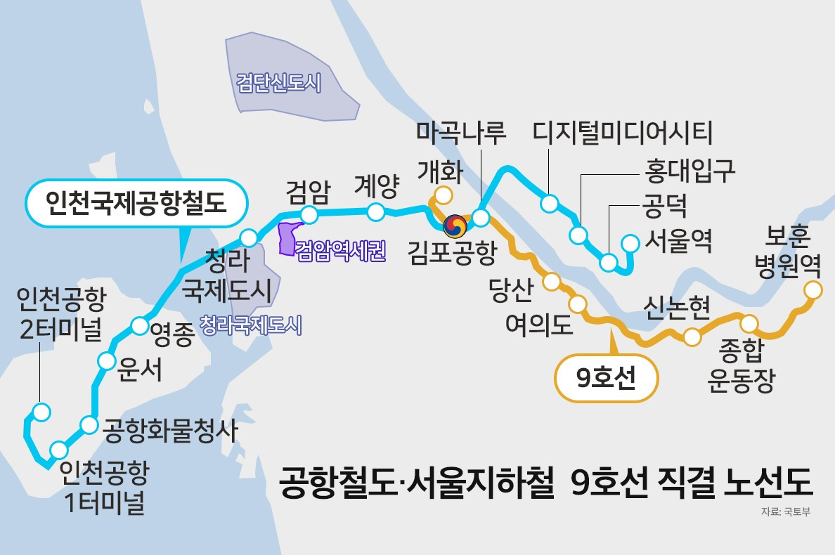 공항철도 9호선 직결 노선도와 검암역세권 위치 이미지.
