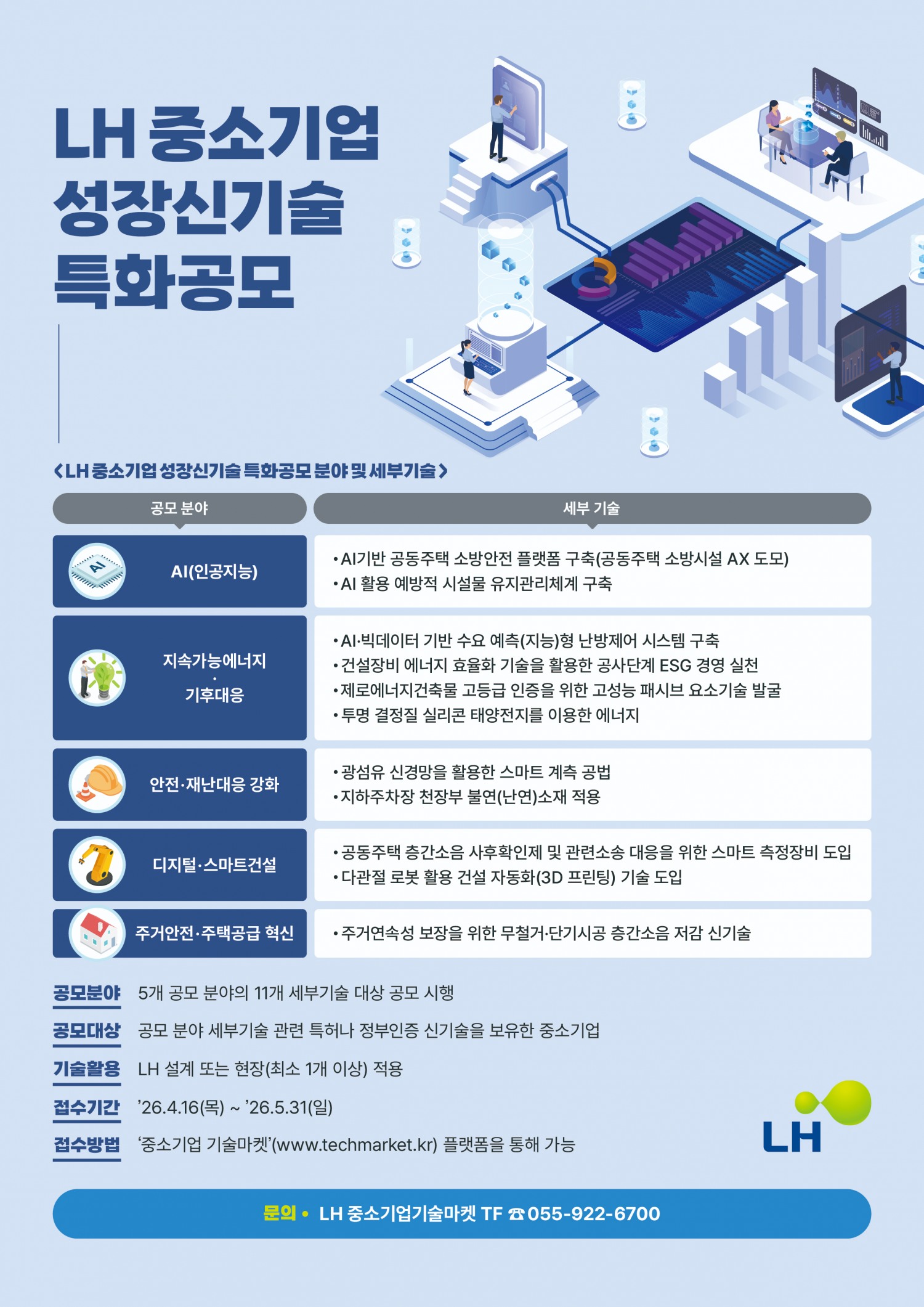 LH, 중소기업 성장신기술 특화 공모 시행