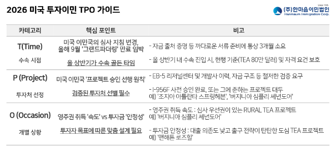 2026 미국 투자이민 TPO 가이드.(사진=한마음이민법인)