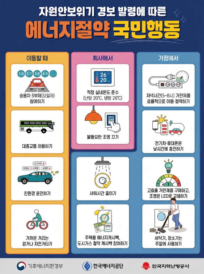지역난방공사, 적정 실내온도 준수 등 에너지 절약 실천 안내