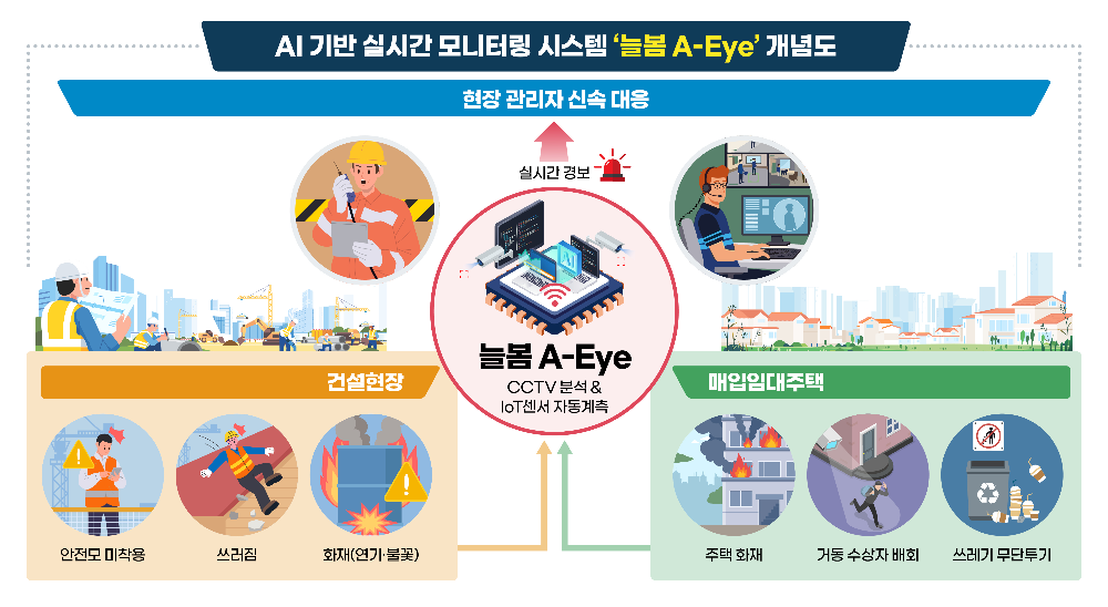 2026 LH 늘봄A-Eye 인포그래픽.(사진=LH)