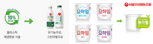 서울우유협동조합, 친환경 활동 및 자원순환 성과 공개