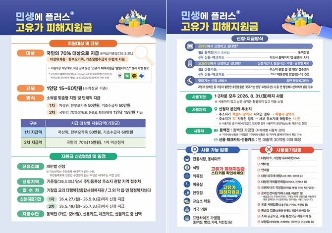 (제공=부산 기장군)