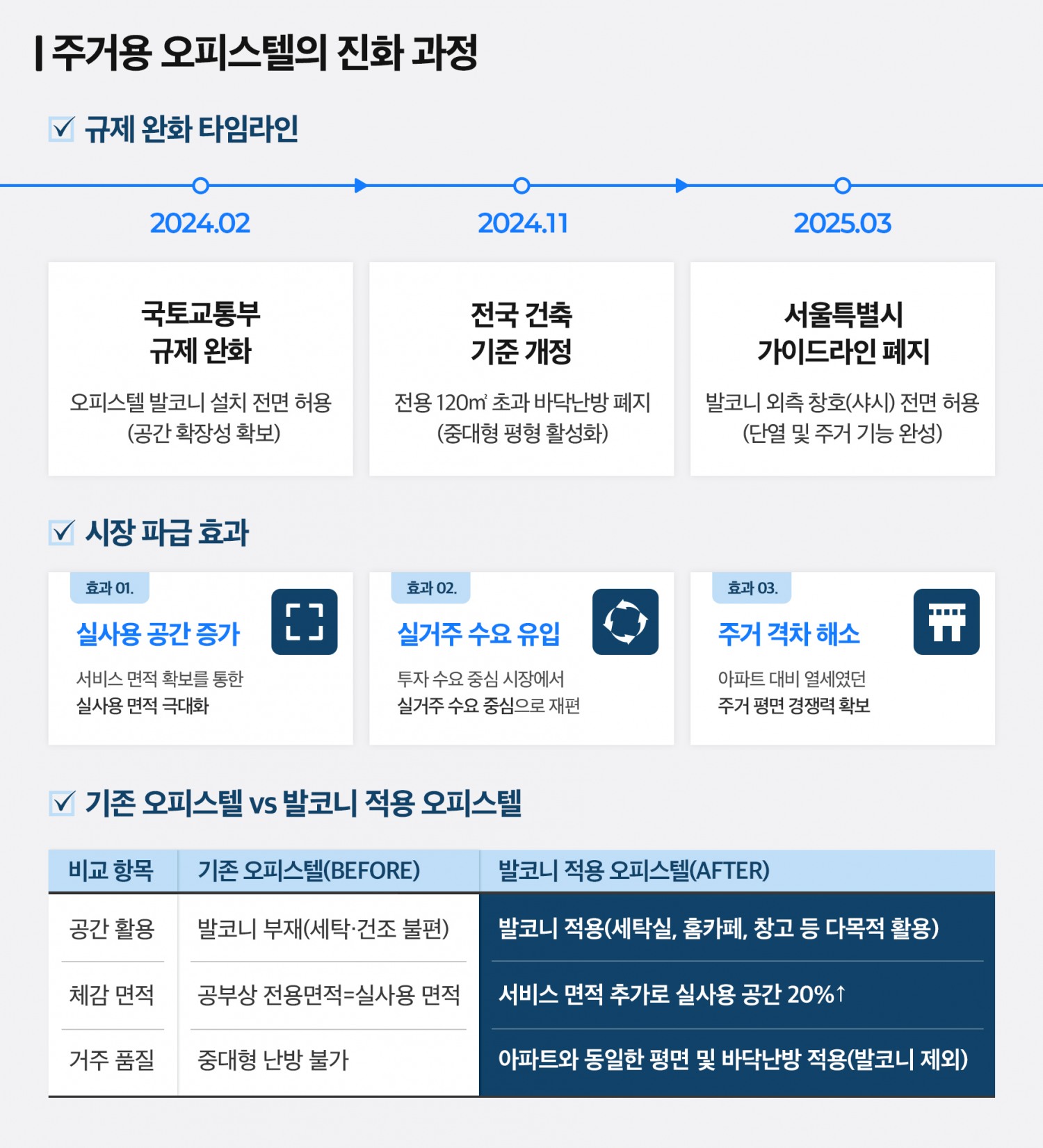 ‘오피스텔’ 발코니 전면 허용…주거시장 새 기준 열린다