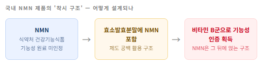AI 활용 이미지