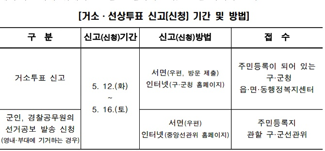 (제공=부산선관위)