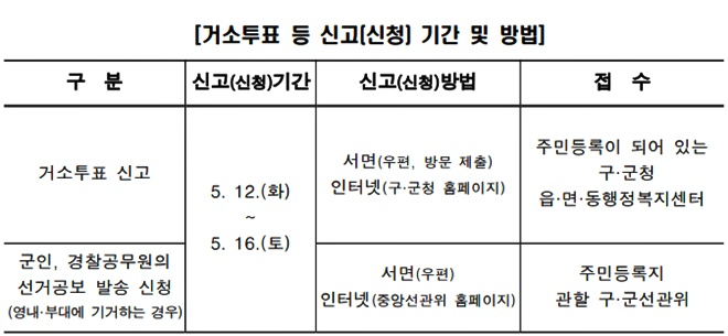 (제공=부산선관위)