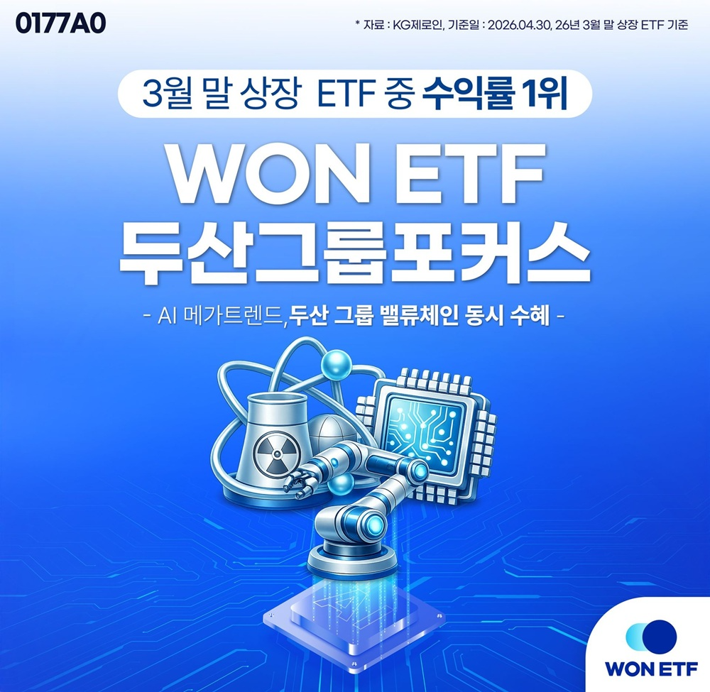 우리자산운용 '두산그룹포커스 ETF' 상장 한 달 수익률 39.6%…동기 상장 ETF 1위