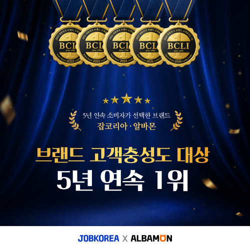 잡코리아·알바몬, 브랜드 고객충성도 대상 5년 연속 1위…전 항목 업계 최고점