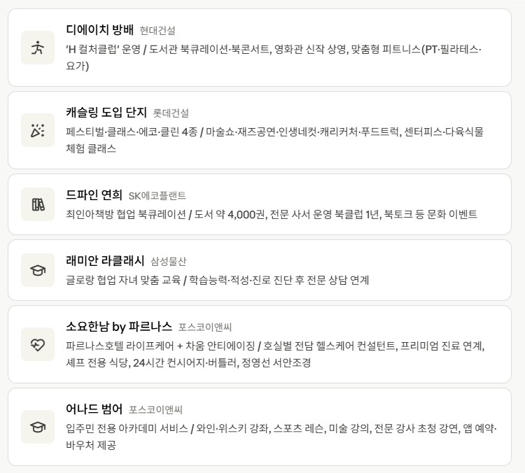 단지별 입주자 프로그램 목록.