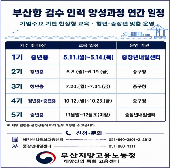 부산항 검수인력 양성과정 연간 일정
